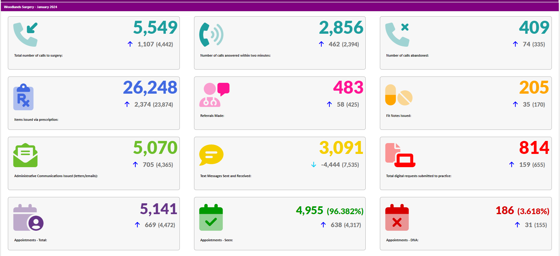 January Activity - 2024